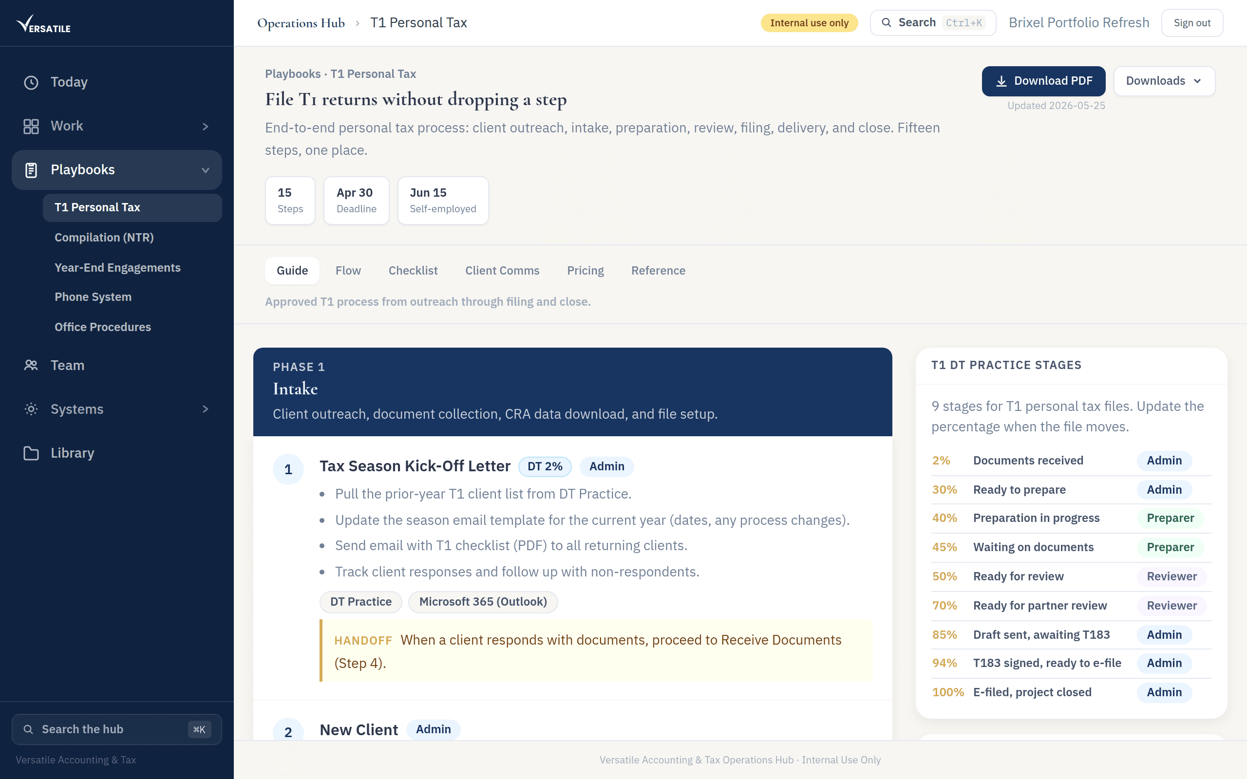 Versatile CPA operational backbone dashboard